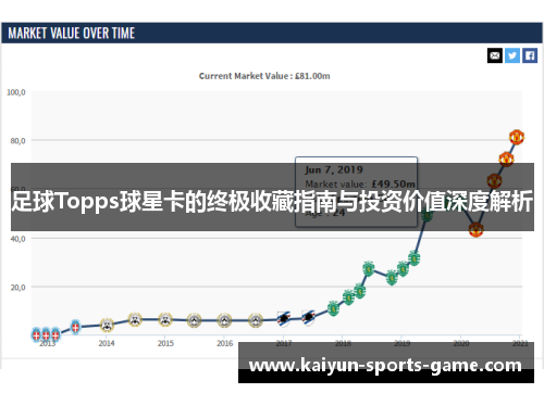 足球Topps球星卡的终极收藏指南与投资价值深度解析